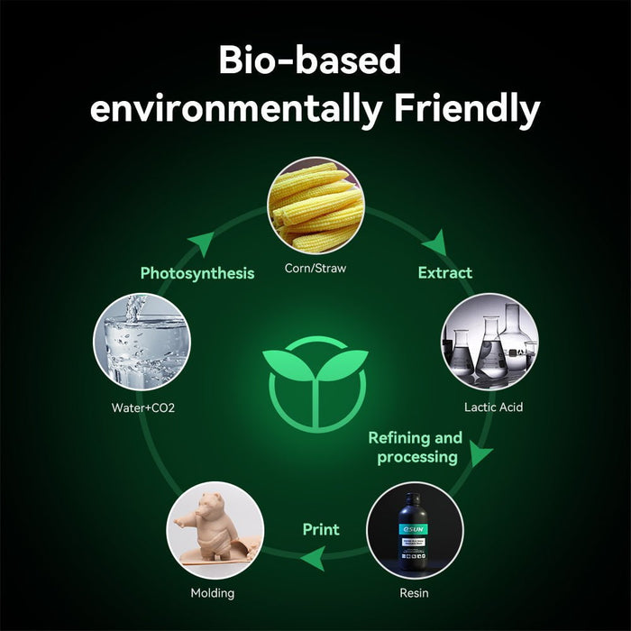 ESUN 3D Printer & Accessories eSun PW100 PLA Water Washable 3D Print Resin 1kg