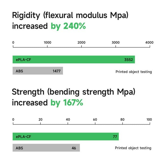 ESUN eSun PLA-CF Carbon Fibre 3D Print Filament 1.75mm 1kg