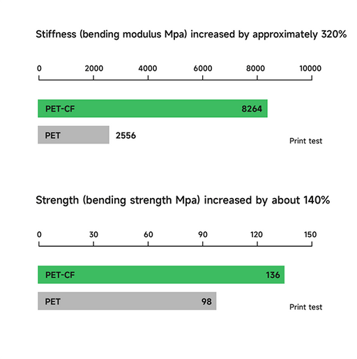 ESUN Filament eSun PET-CF Carbon Fibre 3D Print Filament 1.75mm 1kg