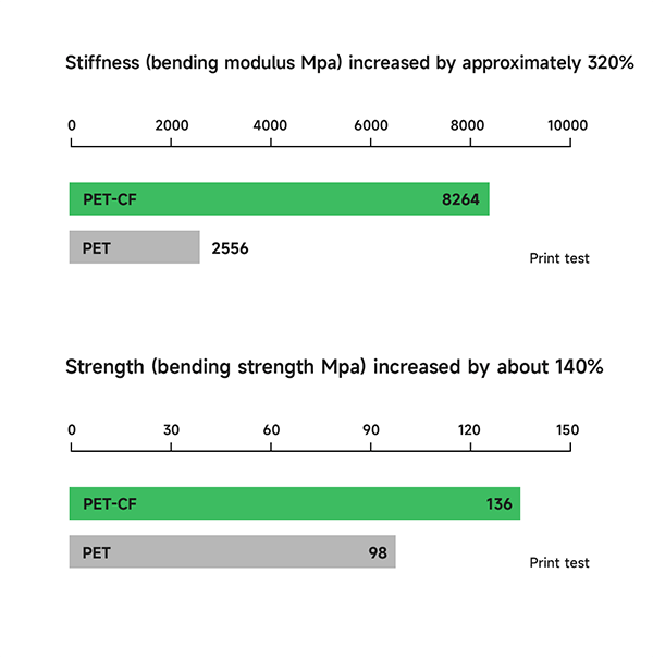 ESUN Filament eSun PET-CF Carbon Fibre 3D Print Filament 1.75mm 1kg