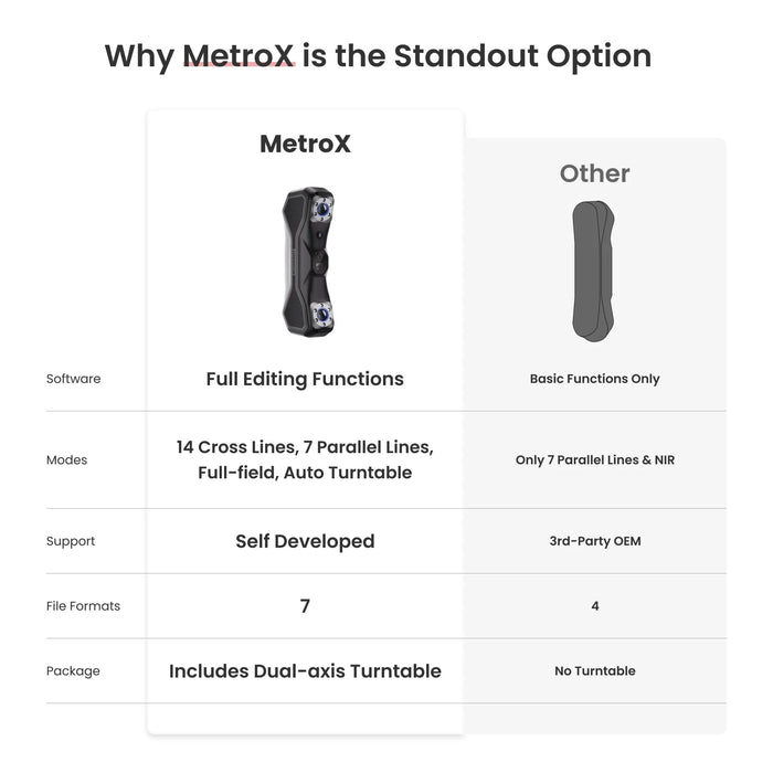 Revopoint 3D Scanners Revopoint MetroX Blue Laser Line and Full-field Structured Light 3D Scanner
